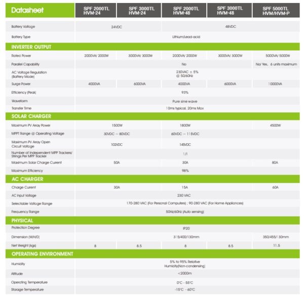 Inversor Growatt FV Off Grid con 1 regulador MPPT 3000VA (3000W) 48V/220V No paralelizable - Imagen 2