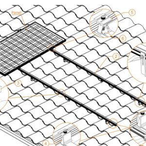 Soporte de aluminio Mini Riel para techo de tejas (4 paneles)
