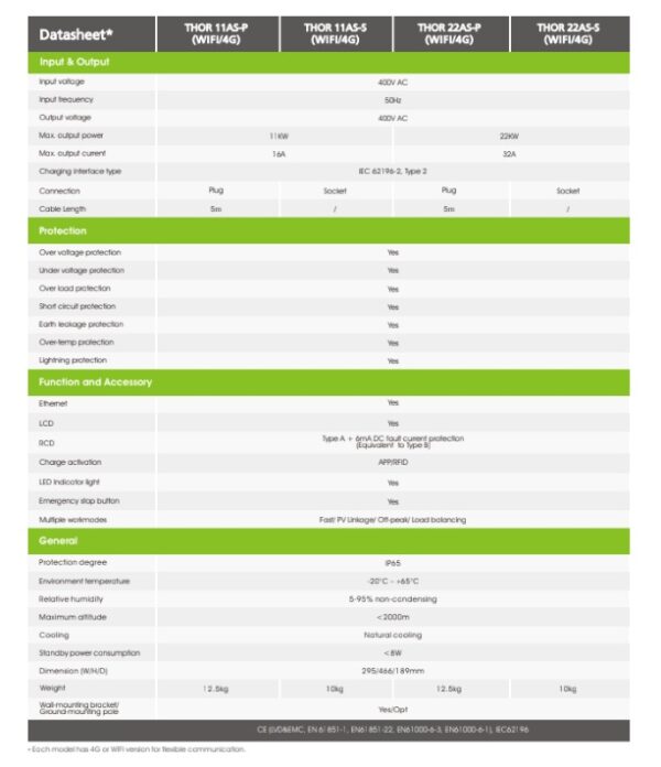 Cargador de Vehiculos Electricos Growatt Thor 22kW Trifásico - Imagen 2